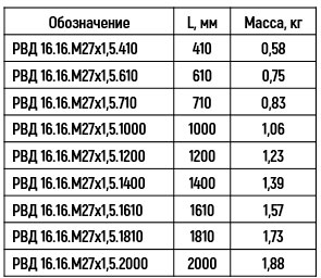РВД под ключ на 32